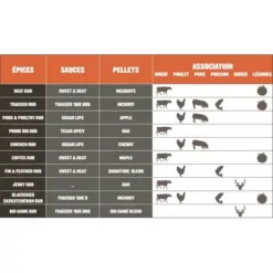 Barbecue à Pellets TRAEGER Pro 780 -Grill Adepro Boutique bbq a pellets traeger pro 780 noir 2